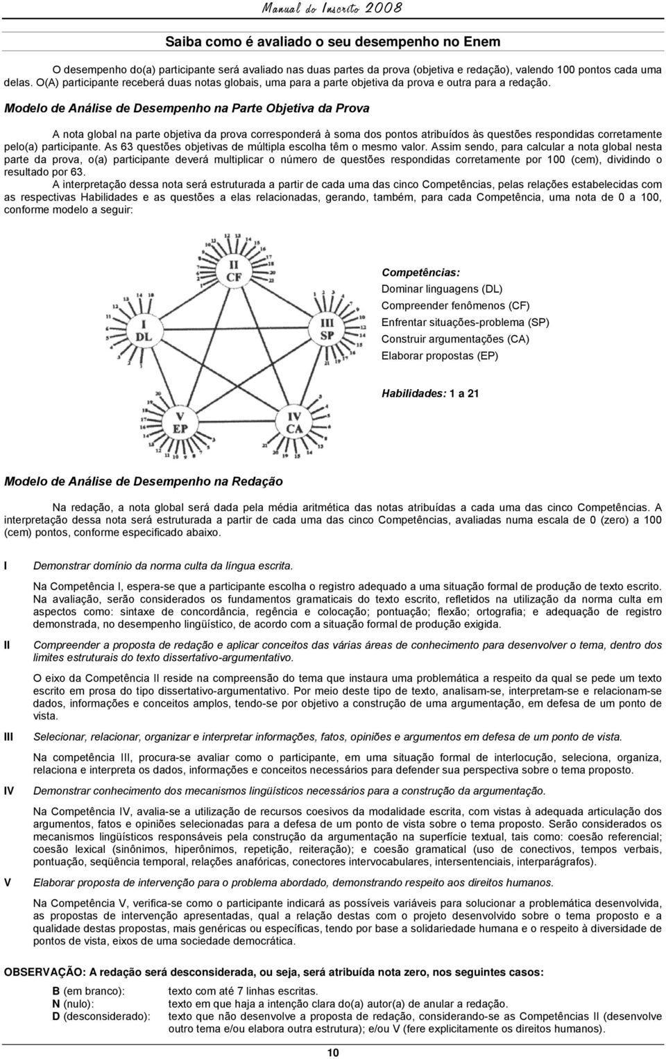 Modelo de Análise de Desempenho na Parte Objetiva da Prova A nota global na parte objetiva da prova corresponderá à soma dos pontos atribuídos às questões respondidas corretamente pelo(a)