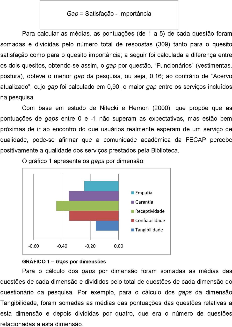 Funcionários (vestimentas, postura), obteve o menor gap da pesquisa, ou seja, 0,16; ao contrário de Acervo atualizado, cujo gap foi calculado em 0,90, o maior gap entre os serviços incluídos na