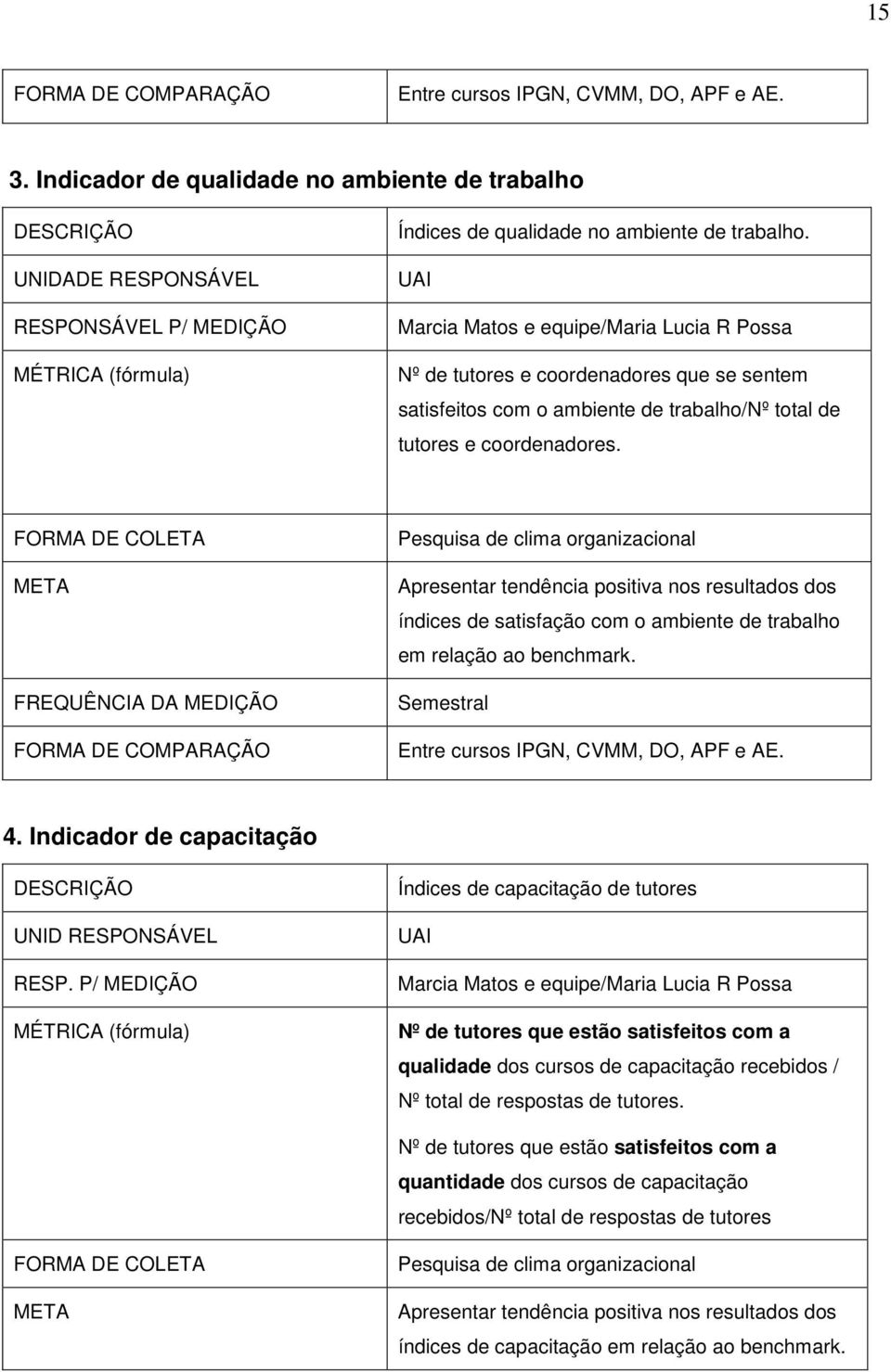 UAI Marcia Matos e equipe/maria Lucia R Possa Nº de tutores e coordenadores que se sentem satisfeitos com o ambiente de trabalho/nº total de tutores e coordenadores.