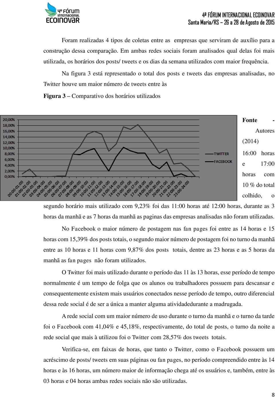 Na figura 3 está representado o total dos posts e tweets das empresas analisadas, no Twitter houve um maior número de tweets entre às Figura 3 Comparativo dos horários utilizados Fonte - Autores