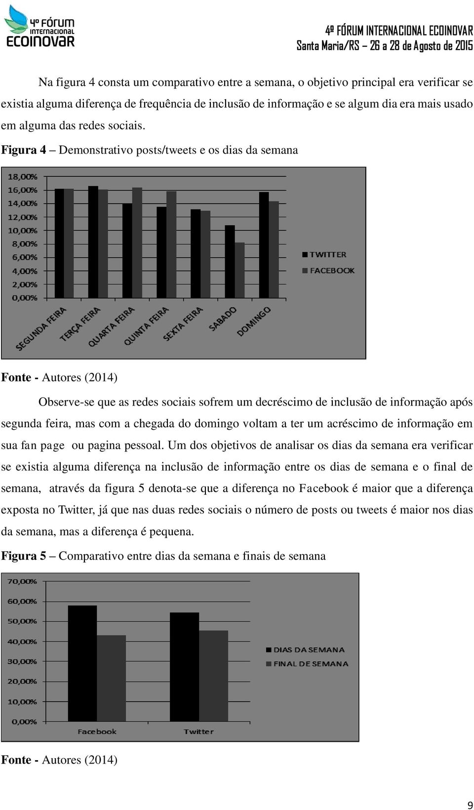 Figura 4 Demonstrativo posts/tweets e os dias da semana Fonte - Autores (2014) Observe-se que as redes sociais sofrem um decréscimo de inclusão de informação após segunda feira, mas com a chegada do