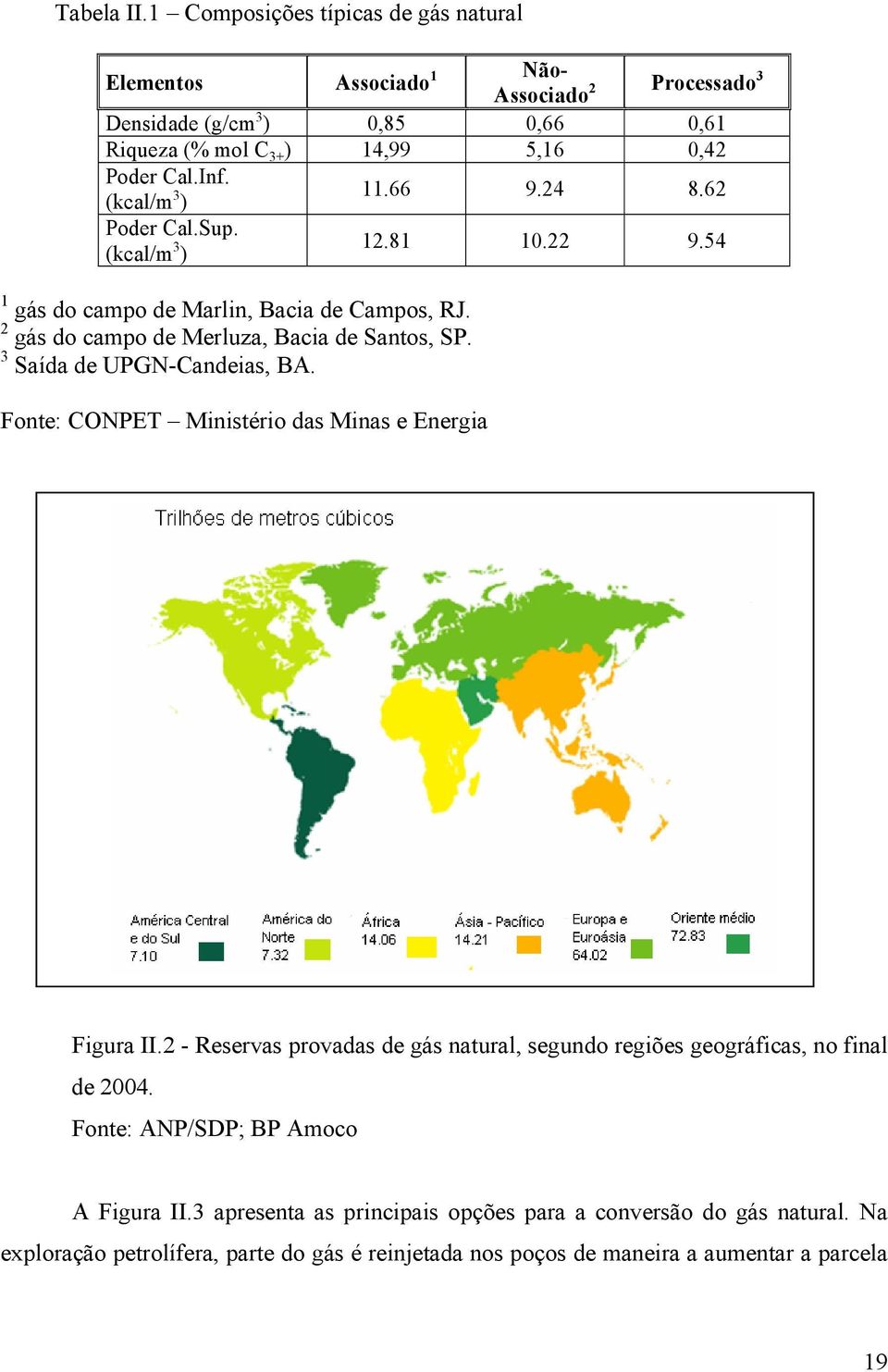 (kcal/m 3 ) 11.66 9.24 8.62 Poder Cal.Sup. (kcal/m 3 ) 12.81 10.22 9.54 1 gás do campo de Marlin, Bacia de Campos, RJ. 2 gás do campo de Merluza, Bacia de Santos, SP.