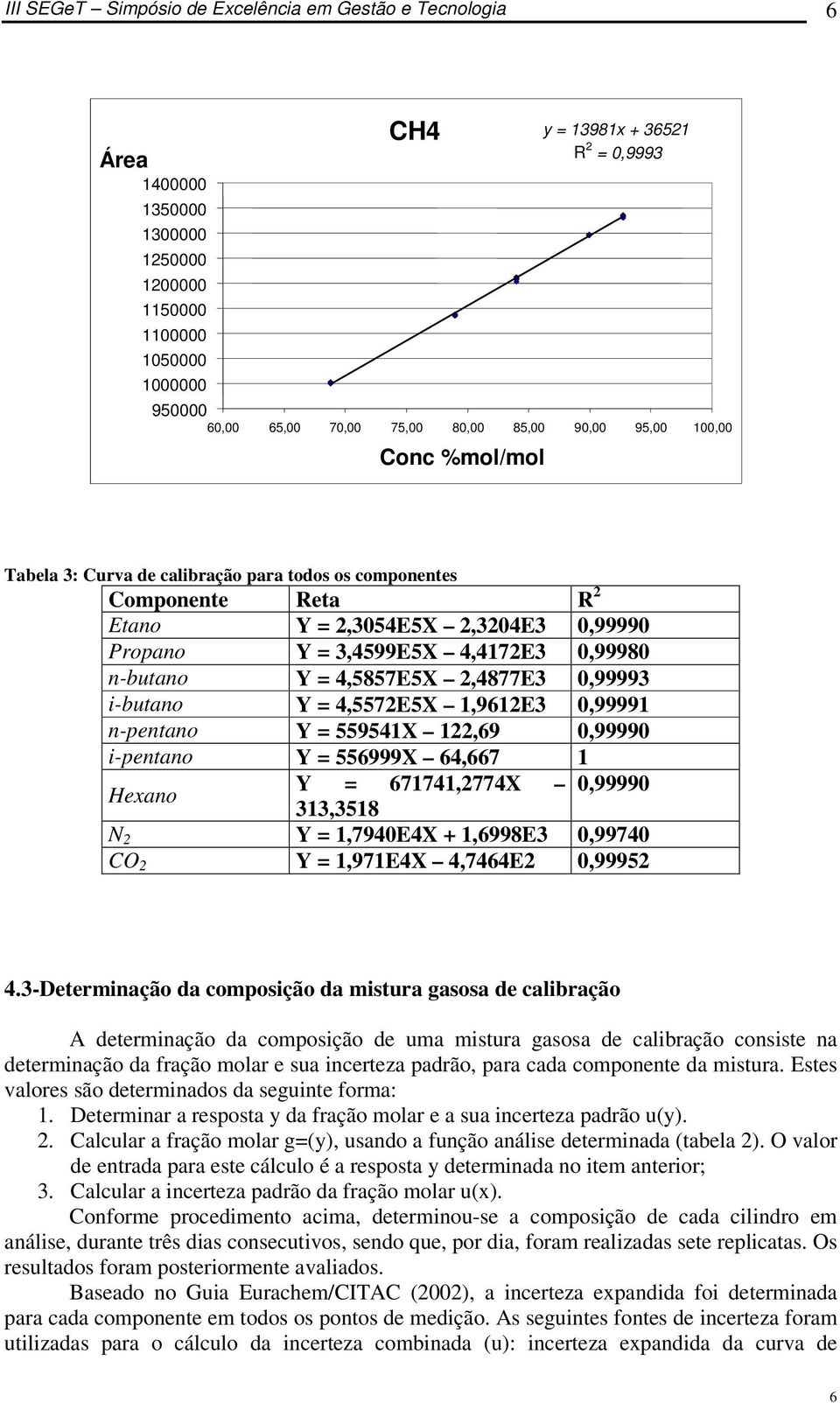 = 4,5857E5X,4877E3 0,99993 i-butano Y = 4,557E5X 1,961E3 0,99991 n-pentano Y = 559541X 1,69 0,99990 i-pentano Y = 556999X 64,667 1 Hexano Y = 671741,774X 0,99990 313,3518 N Y = 1,7940E4X + 1,6998E3