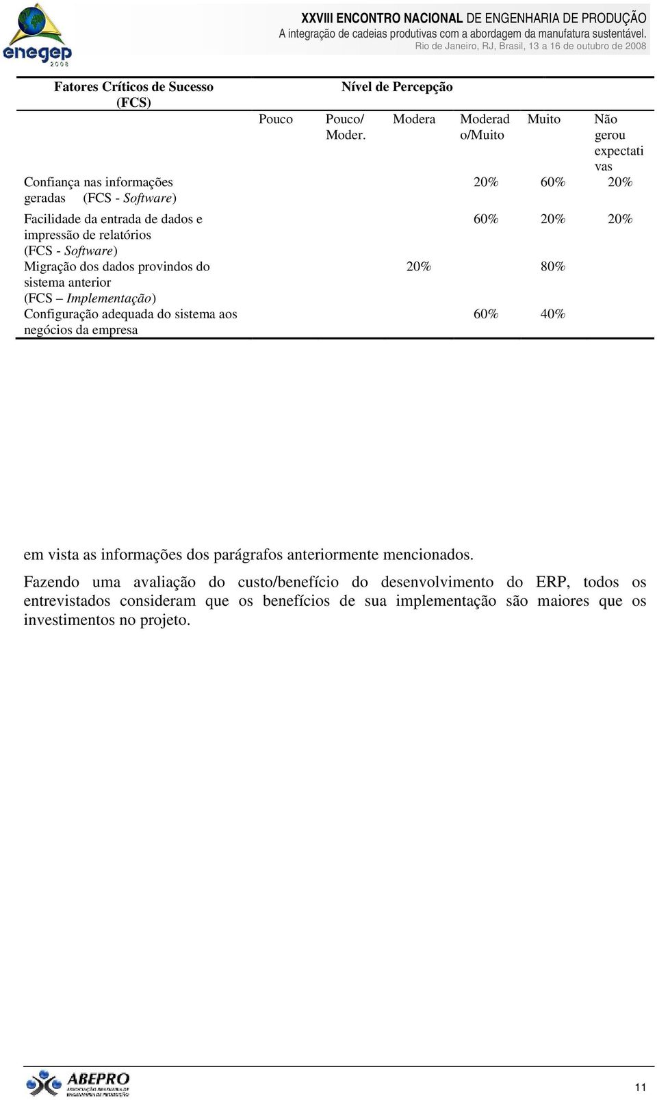 Modera Moderad o/muito Muito Não gerou expectati vas 20% 60% 20% 60% 20% 20% 20% 80% 60% 40% em vista as informações dos parágrafos anteriormente mencionados.