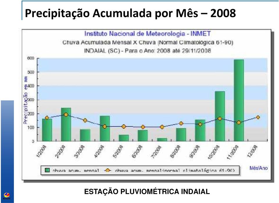 Mês 2008 ESTAÇÃO