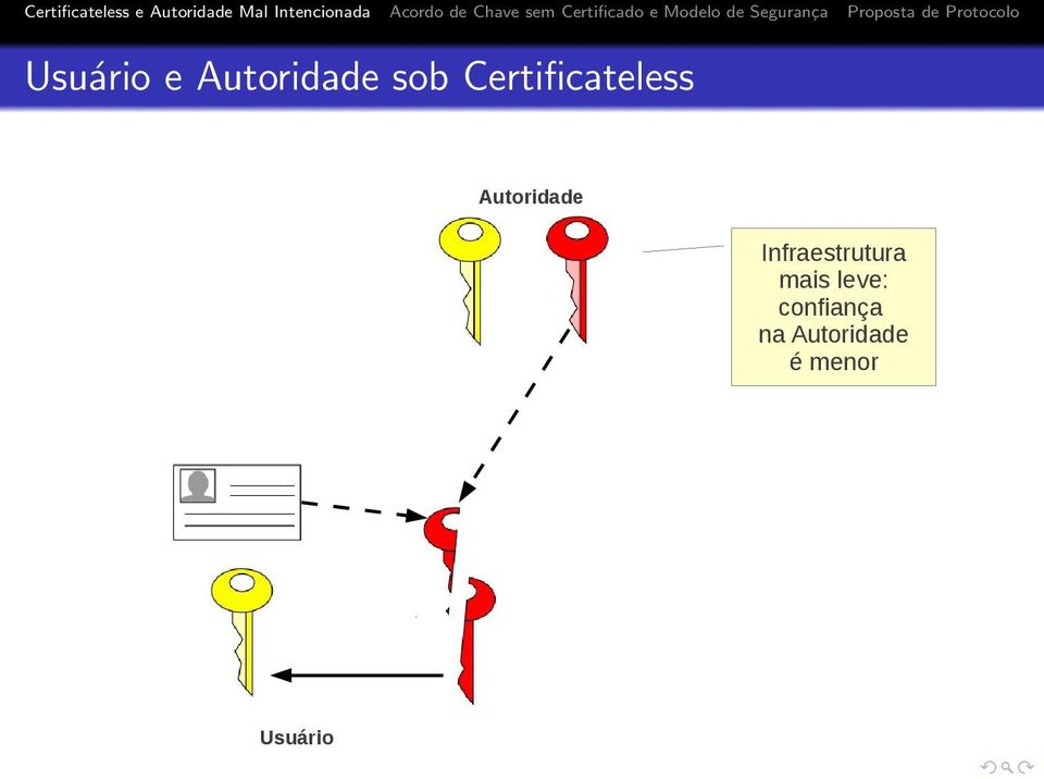 Infraestrutura mais leve: