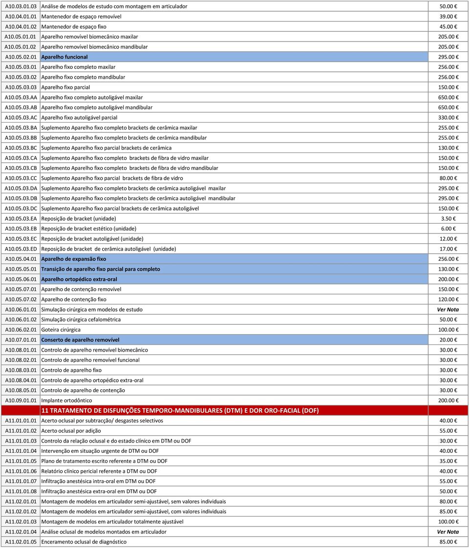 00 A10.05.03.03 Aparelho fixo parcial 150.00 A10.05.03.AA Aparelho fixo completo autoligável maxilar 650.00 A10.05.03.AB Aparelho fixo completo autoligável mandibular 650.00 A10.05.03.AC Aparelho fixo autoligável parcial 330.