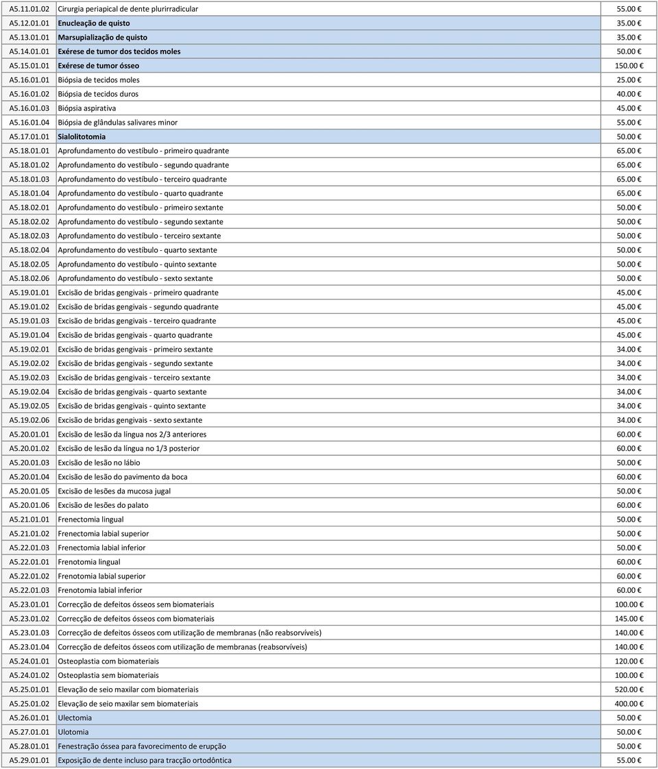 00 A5.17.01.01 Sialolitotomia 50.00 A5.18.01.01 Aprofundamento do vestíbulo - primeiro quadrante 65.00 A5.18.01.02 Aprofundamento do vestíbulo - segundo quadrante 65.00 A5.18.01.03 Aprofundamento do vestíbulo - terceiro quadrante 65.