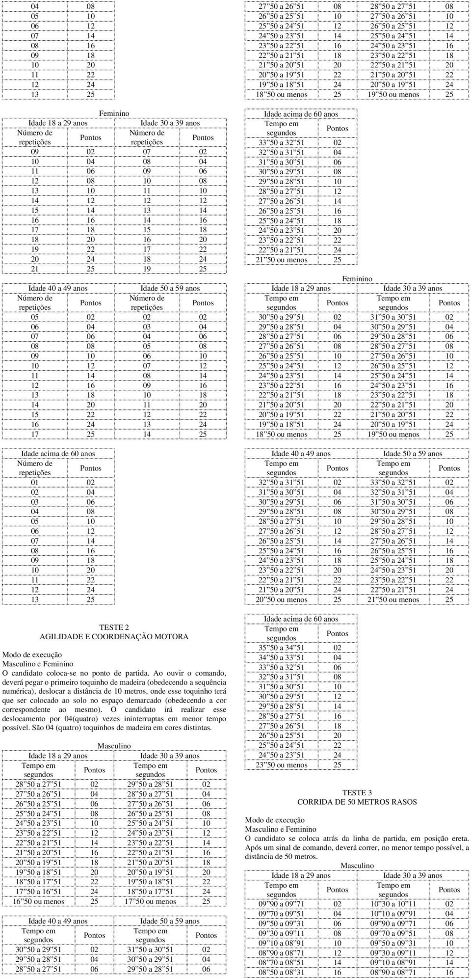 18 10 18 14 20 11 20 15 22 12 22 16 24 13 24 17 25 14 25 Idade acima de 60 anos 01 02 02 04 03 06 04 08 05 10 06 12 07 14 08 16 09 18 10 20 11 22 12 24 13 25 TESTE 2 AGILIDADE E COORDENAÇÃO MOTORA