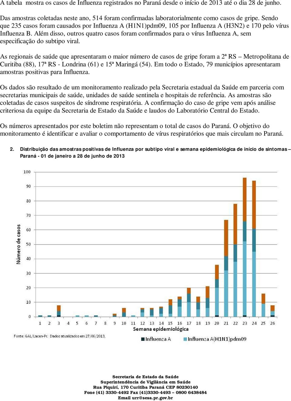 As regionais de saúde que apresentaram o maior número de casos de gripe foram a 2ª RS Metropolitana de Curitiba (88), 17ª RS - Londrina (61) e 15ª Maringá (54).