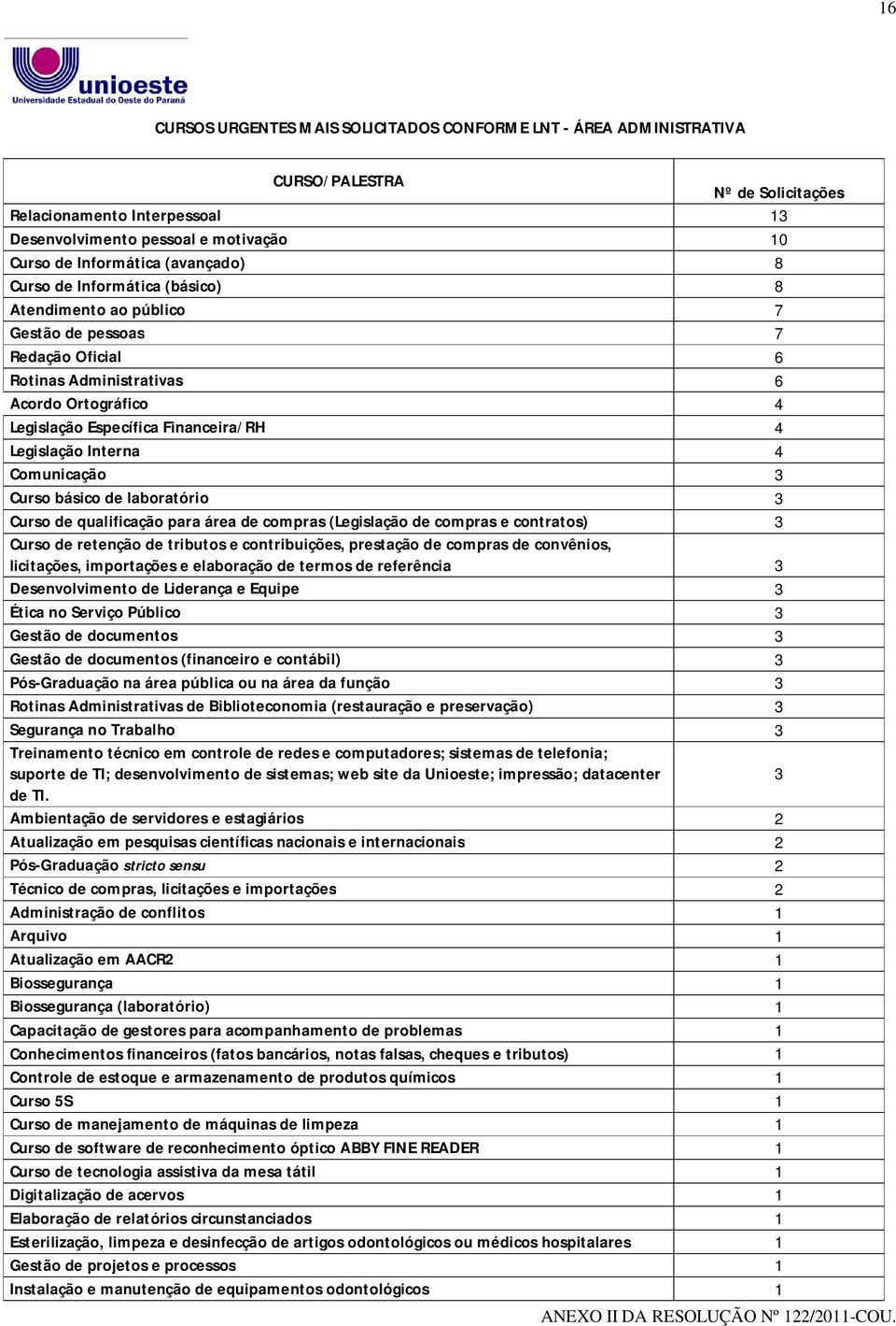 básico de laboratório 3 Curso de qualificação para área de compras (Legislação de compras e contratos) 3 Curso de retenção de tributos e contribuições, prestação de compras de convênios, licitações,