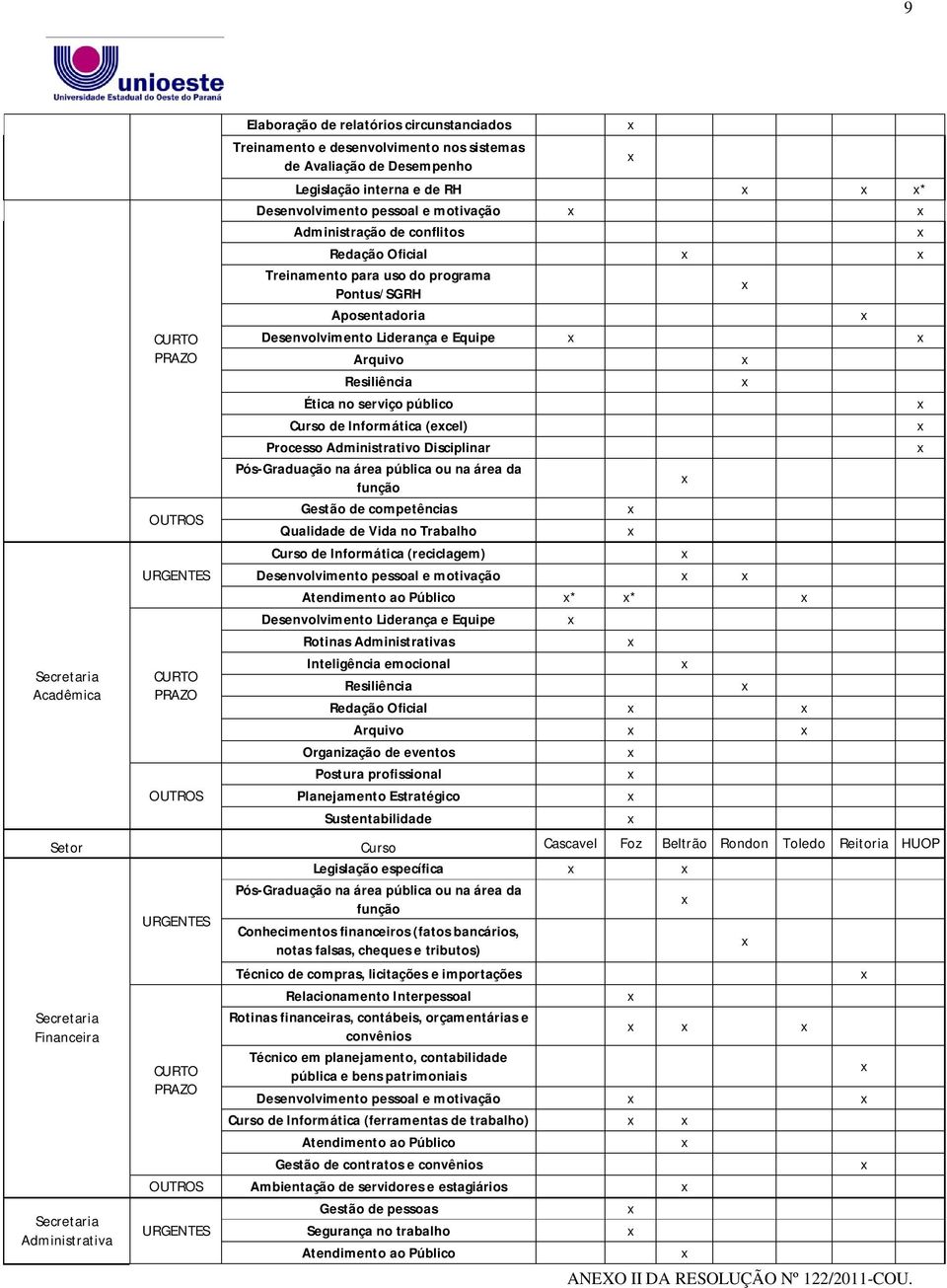 público Curso de Informática (ecel) Processo Administrativo Disciplinar Pós-Graduação na área pública ou na área da função Gestão de competências Qualidade de Vida no Trabalho Curso de Informática