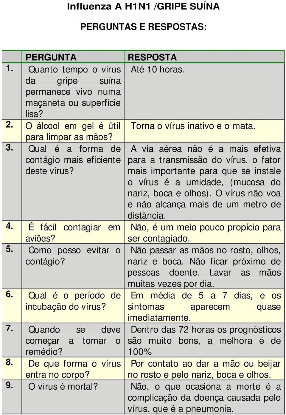 De que forma o vírus RESPOSTA Até 10 horas. Torna o vírus inativo e o mata.