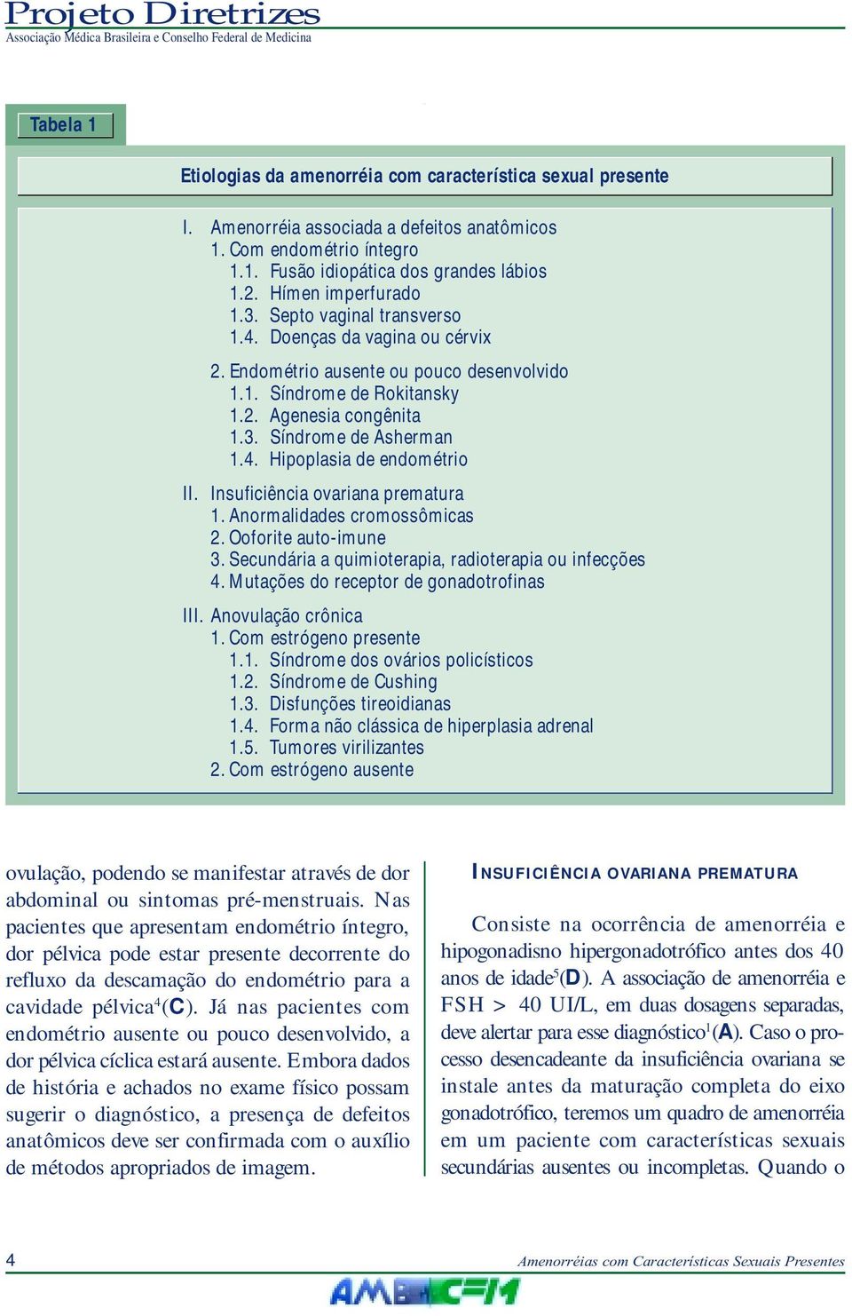 4. Hipoplasia de endométrio II. Insuficiência ovariana prematura 1. Anormalidades cromossômicas 2. Ooforite auto-imune 3. Secundária a quimioterapia, radioterapia ou infecções 4.