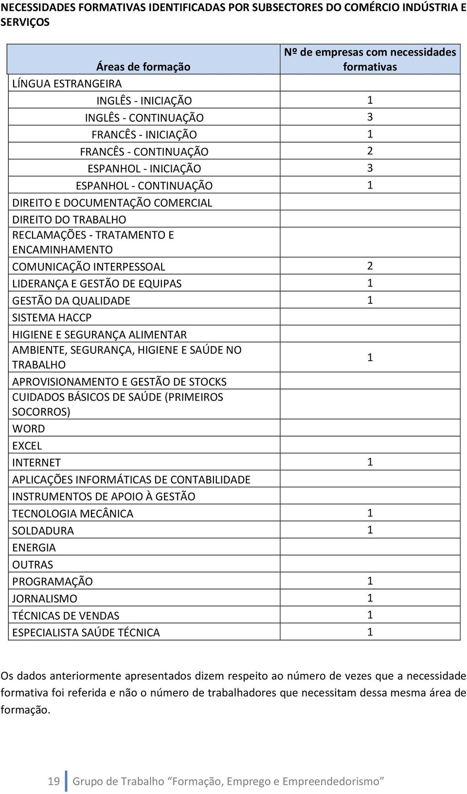 COMUNICAÇÃO INTERPESSOAL LIDERANÇA E GESTÃO DE EQUIPAS GESTÃO DA QUALIDADE SISTEMA HACCP HIGIENE E SEGURANÇA ALIMENTAR AMBIENTE, SEGURANÇA, HIGIENE E SAÚDE NO TRABALHO APROVISIONAMENTO E GESTÃO DE