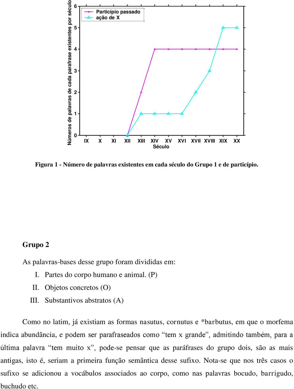 Substantivos abstratos (A) Como no latim, já existiam as formas nasutus, cornutus e *barbutus, em que o morfema indica abundância, e podem ser parafraseados como tem x grande, admitindo também, para