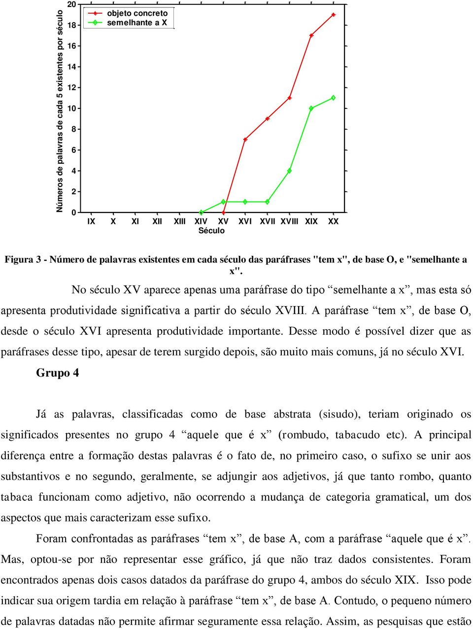 No século XV aparece apenas uma paráfrase do tipo semelhante a x, mas esta só apresenta produtividade significativa a partir do século XVIII.