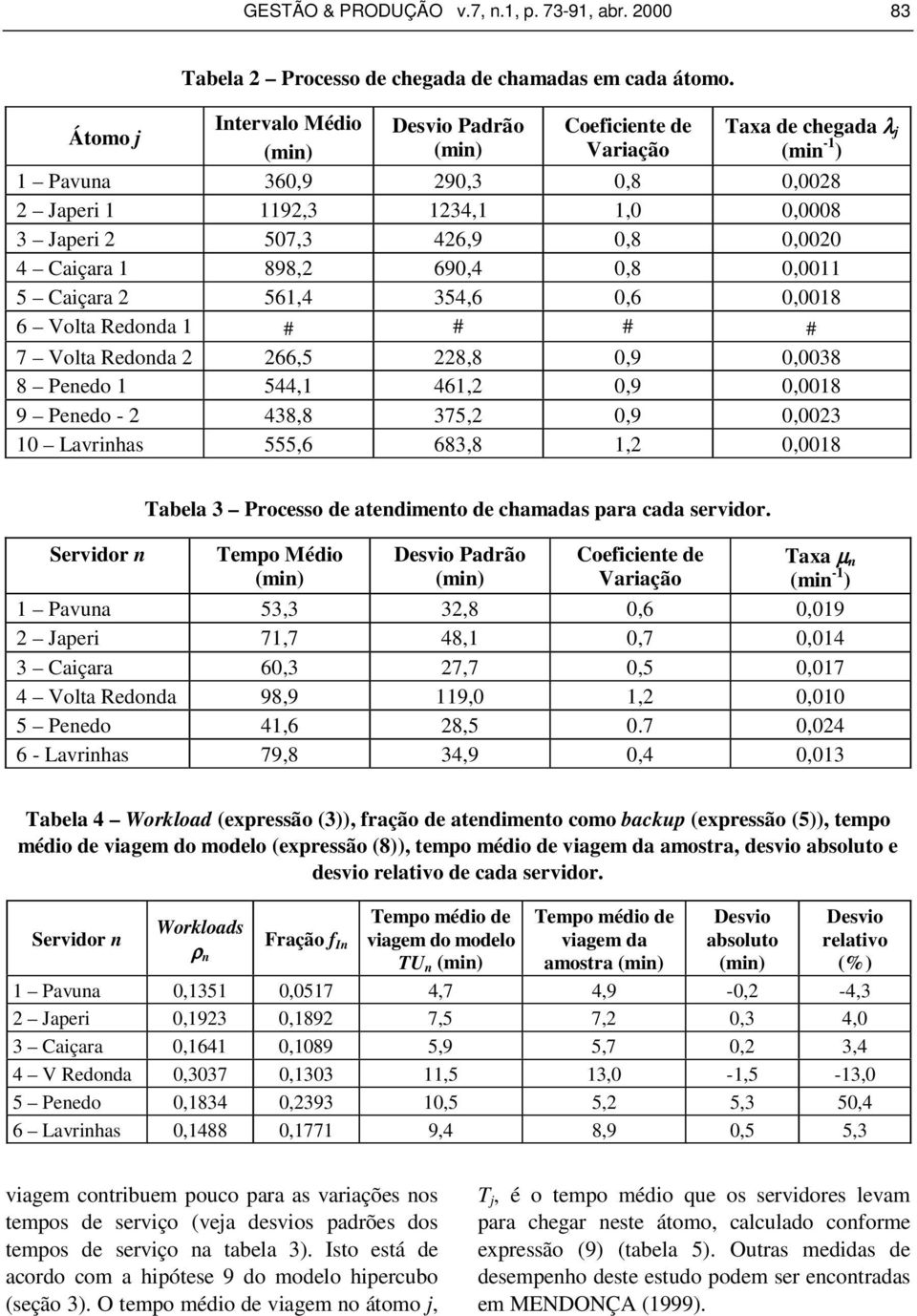 0,0020 4 Caiçara 1 898,2 690,4 0,8 0,0011 5 Caiçara 2 561,4 354,6 0,6 0,0018 6 Volta Redonda 1 # # # # 7 Volta Redonda 2 266,5 228,8 0,9 0,0038 8 Penedo 1 544,1 461,2 0,9 0,0018 9 Penedo - 2 438,8