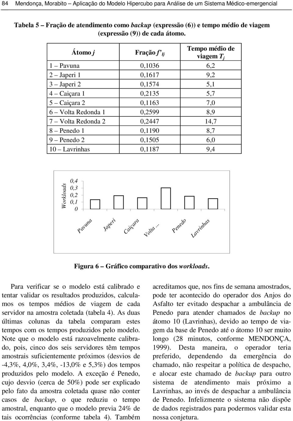 Tempo médio de Átomo j Fração Ij viagem T j 1 Pavuna 0,1036 6,2 2 Japeri 1 0,1617 9,2 3 Japeri 2 0,1574 5,1 4 Caiçara 1 0,2135 5,7 5 Caiçara 2 0,1163 7,0 6 Volta Redonda 1 0,2599 8,9 7 Volta Redonda