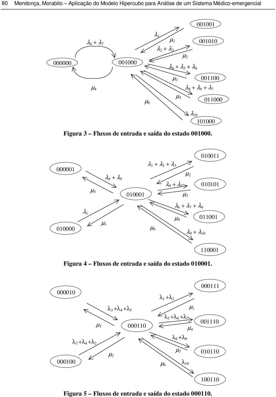 010011 000001 µ 5 λ 8 + λ 9 010001 λ 1 + λ 2 + λ 3 λ 4 + λ 5 µ 2 µ 3 010101 010000 λ 1 µ 6 λ 6 + λ 7 + λ 8 µ 1 µ 4 011001 λ 9 + λ 10 110001 Figura 4 Fluxos de entrada