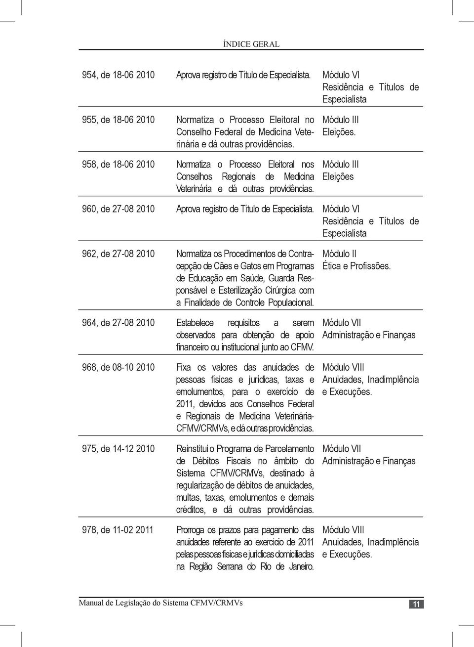 os Procedimentos de Contracepção de Cães e Gatos em Programas de Educação em Saúde, Guarda Responsável e Esterilização Cirúrgica com a Finalidade de Controle Populacional.