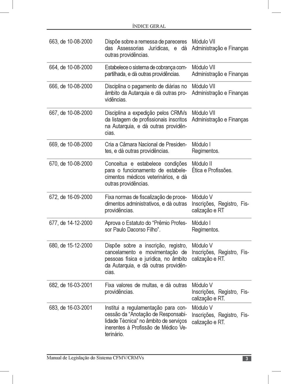 10-08-2000 Cria a Câmara Nacional de Presidentes, e dá outras 670, de 10-08-2000 Conceitua e estabelece condições para o funcionamento de estabelecimentos médicos veterinários, e dá outras 672, de