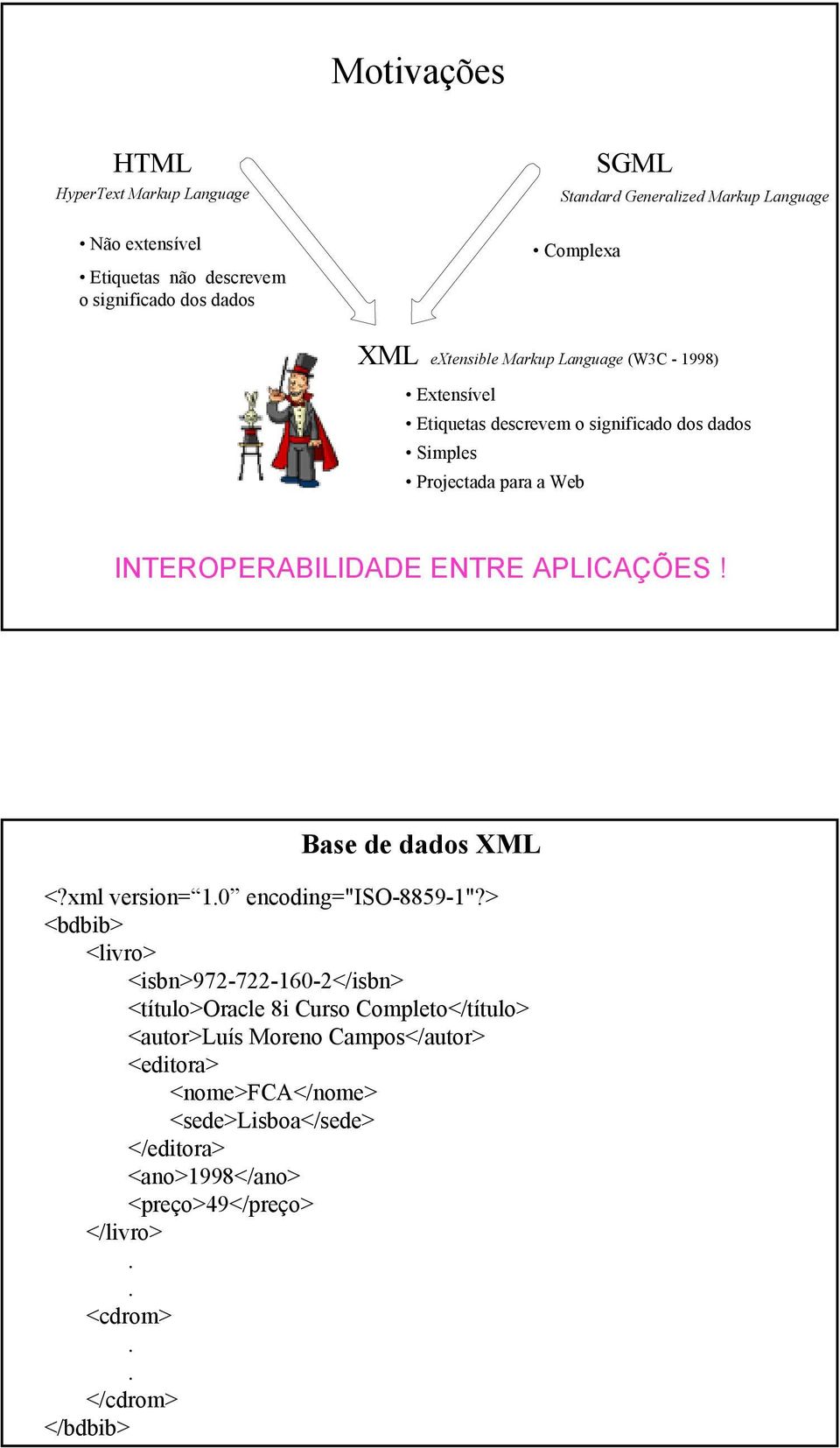 INTEROPERABILIDADE ENTRE APLICAÇÕES! Base de dados XML <?xml version= 10 encoding="iso-8859-1"?