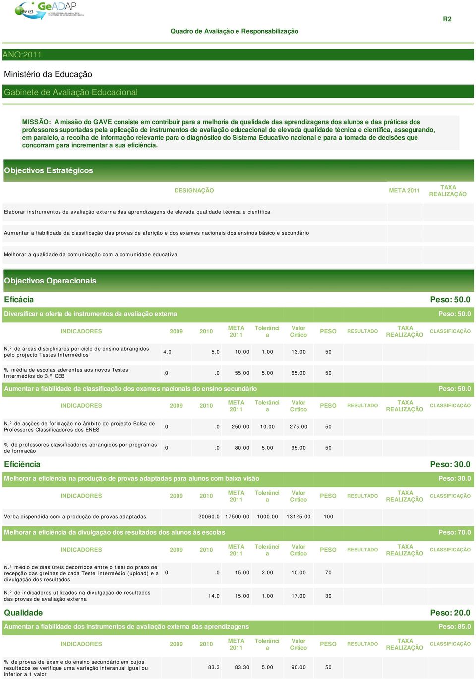 diagnóstic d Sistema Educativ nacinal e para a tmada de decisões que cncrram para incrementar a sua eficiência.