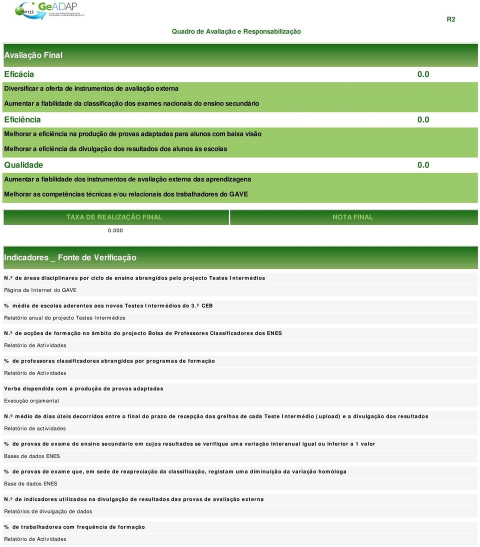 0 Melhrar a eficiência na prduçã de prvas adaptadas para aluns cm baixa visã Melhrar a eficiência da divulgaçã ds resultads ds aluns às esclas Qualidade 0.