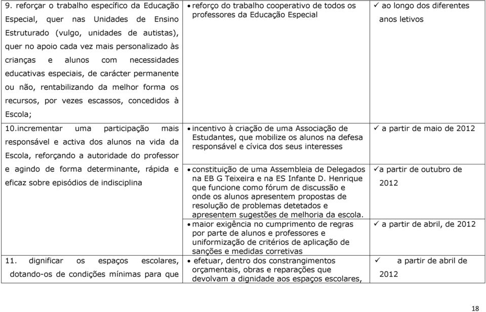 incrementar uma participação mais responsável e activa dos alunos na vida da Escola, reforçando a autoridade do professor e agindo de forma determinante, rápida e eficaz sobre episódios de