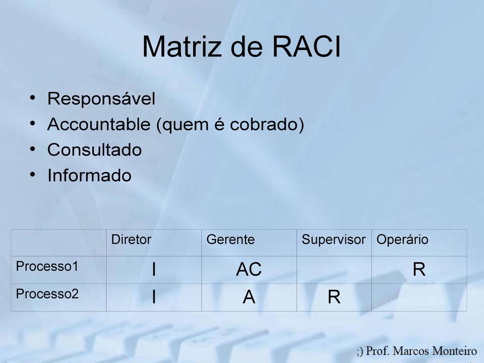 Consultado Informado Diretor