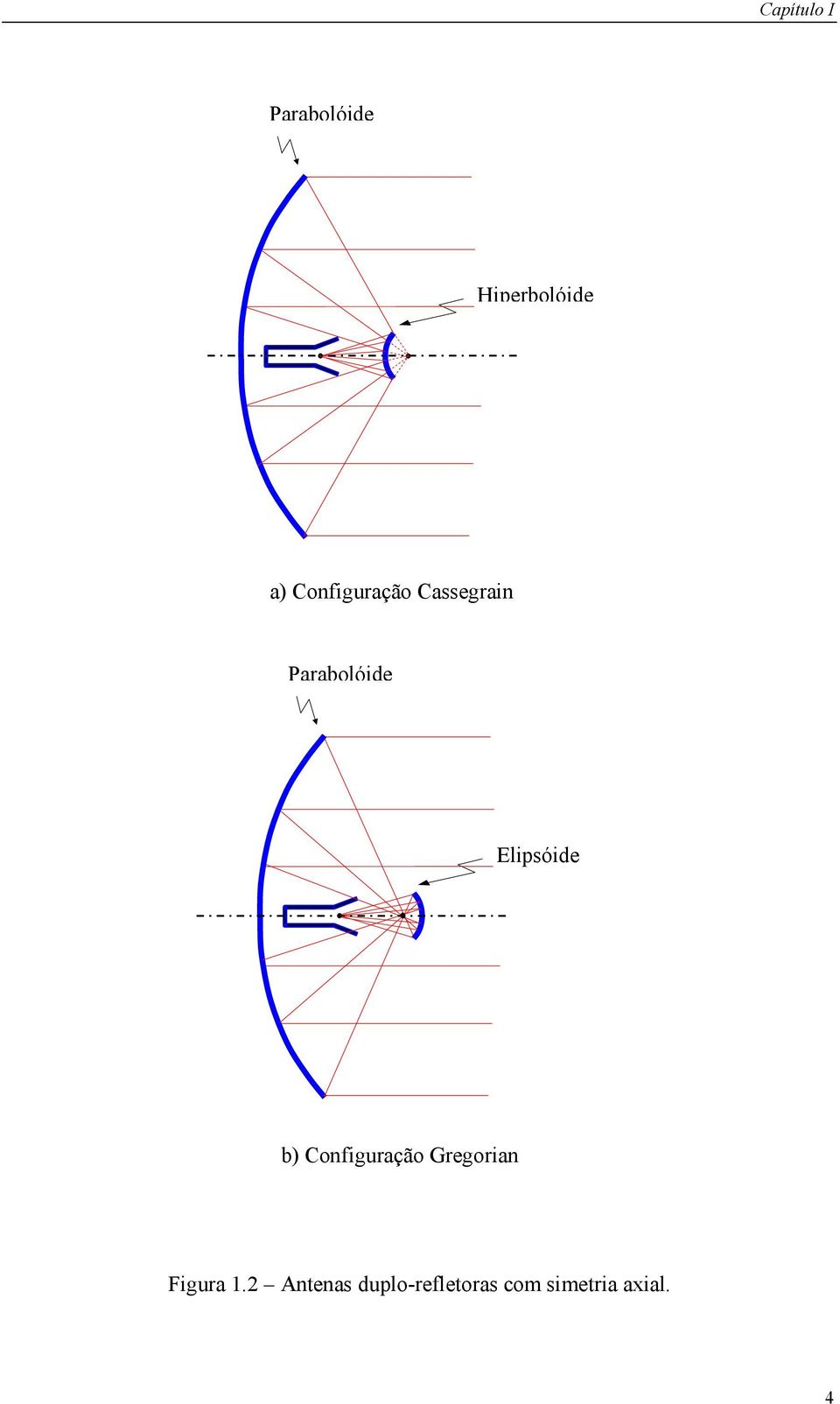 ipsóide b) Cofiguação egoia