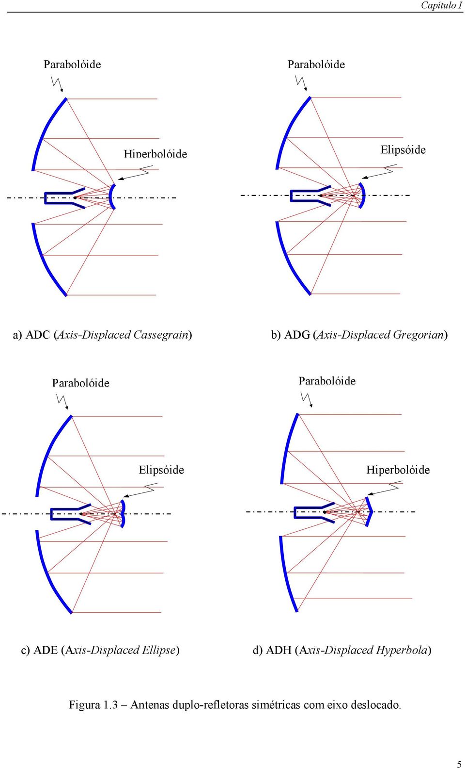 Paaboóide ipsóide ipeboóide c) AD (Axis-Dispaced ipse) d) AD