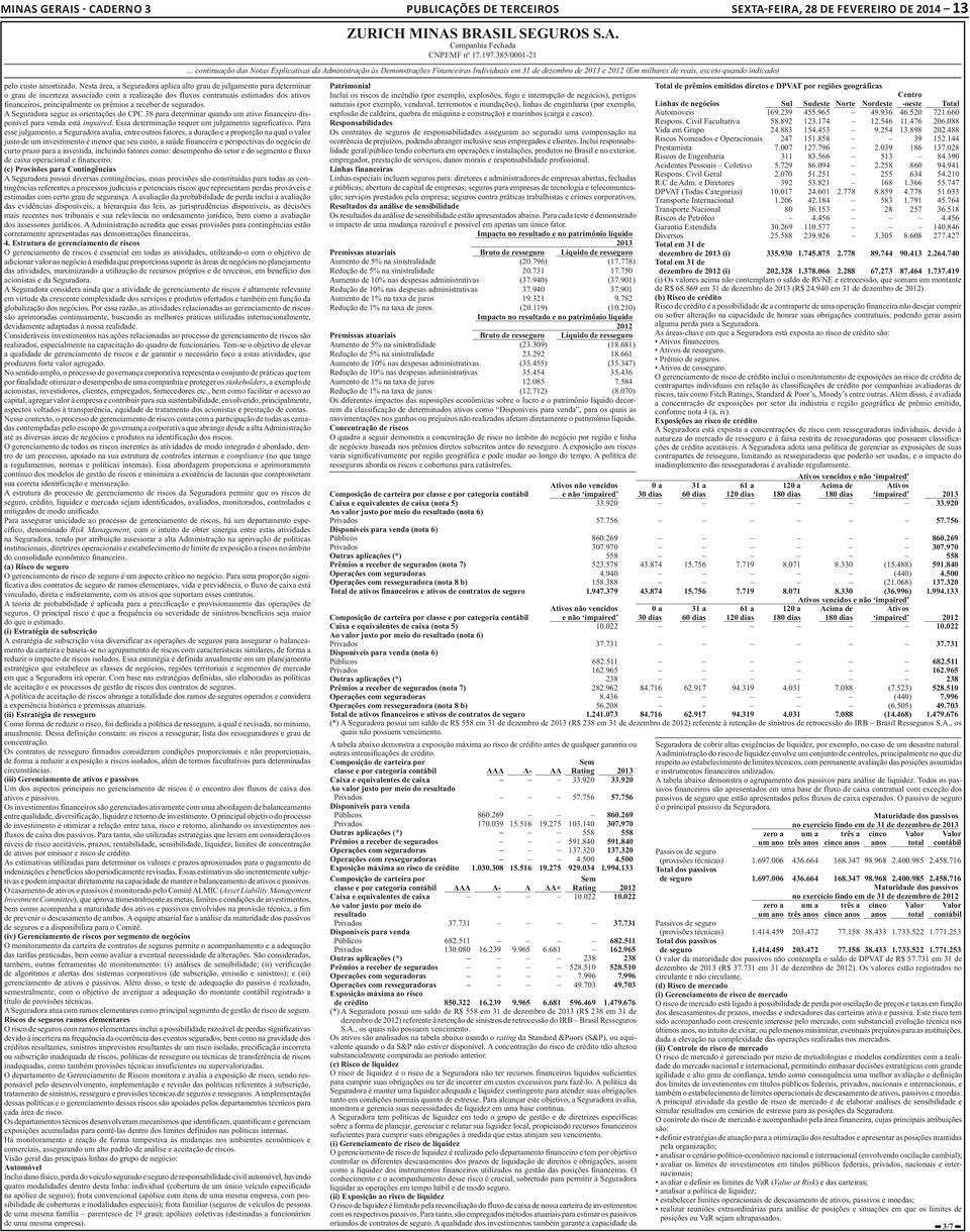 prêmios a receber de segurados. A Seguradora segue as orientações do CPC 38 para determinar quando um ativo financeiro disponível para venda está impaired.