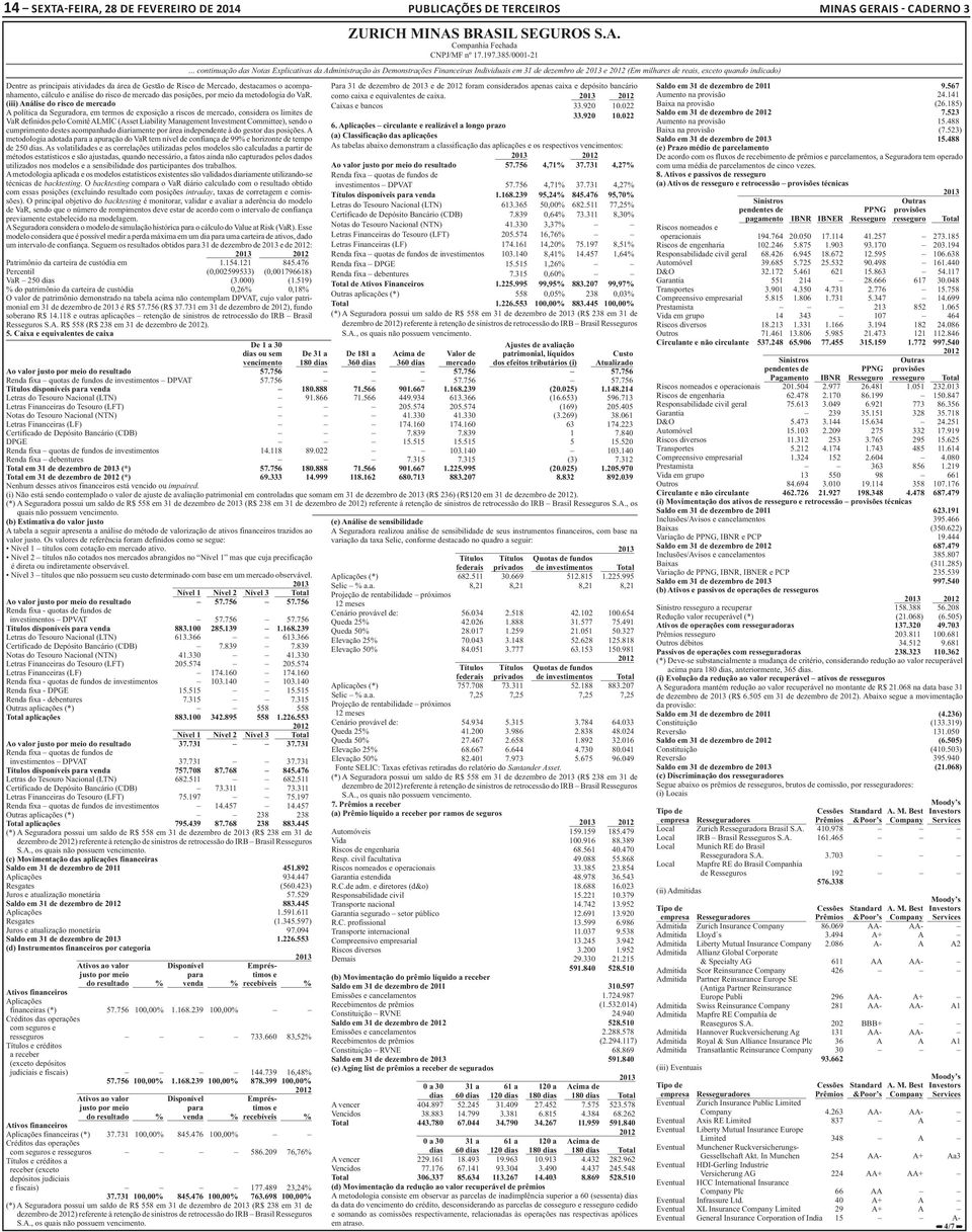 (iii) Análise do risco de mercado A política da Seguradora, em termos de exposição a riscos de mercado, considera os limites de VaR definidos pelo Comitê ALMIC (Asset Liability Management Investment