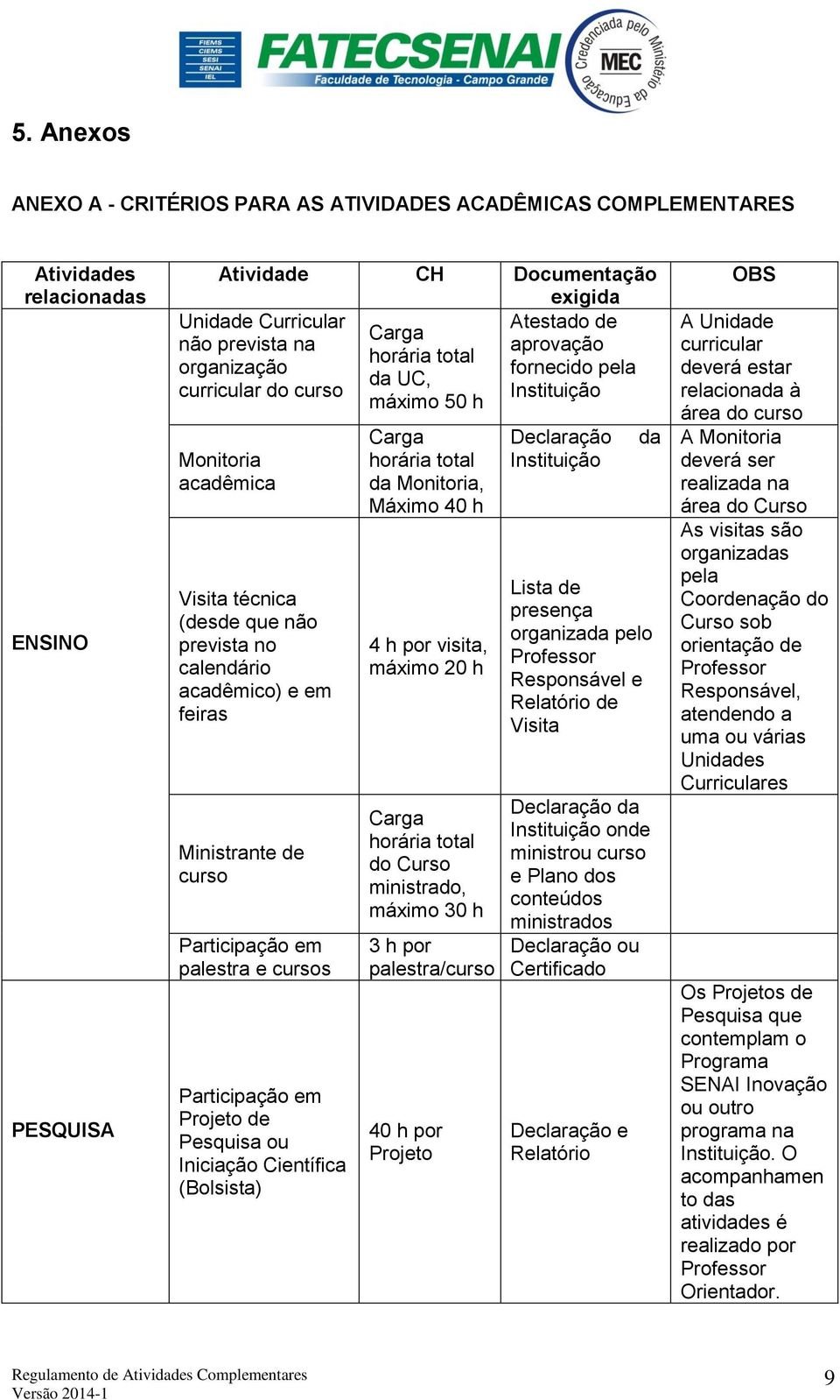 feiras Ministrante de curso Participação em palestra e cursos Participação em Projeto de Pesquisa ou Iniciação Científica (Bolsista) Carga horária total da Monitoria, Máximo 40 h 4 h por visita,