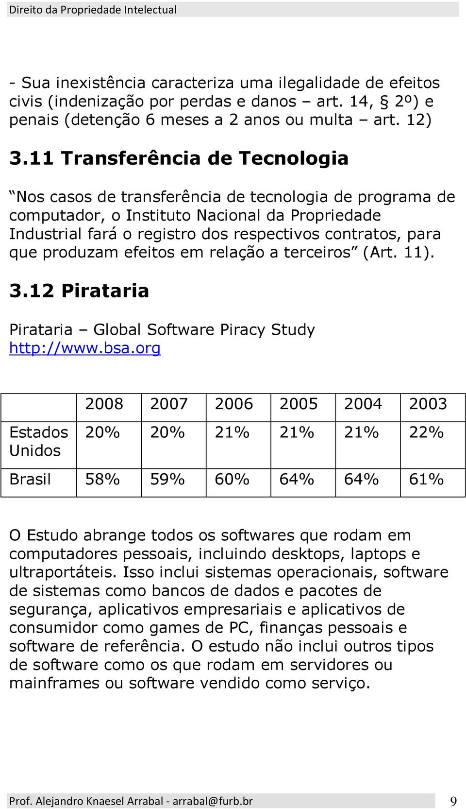 produzam efeitos em relação a terceiros (Art. 11). 3.12 Pirataria Pirataria Global Software Piracy Study http://www.bsa.