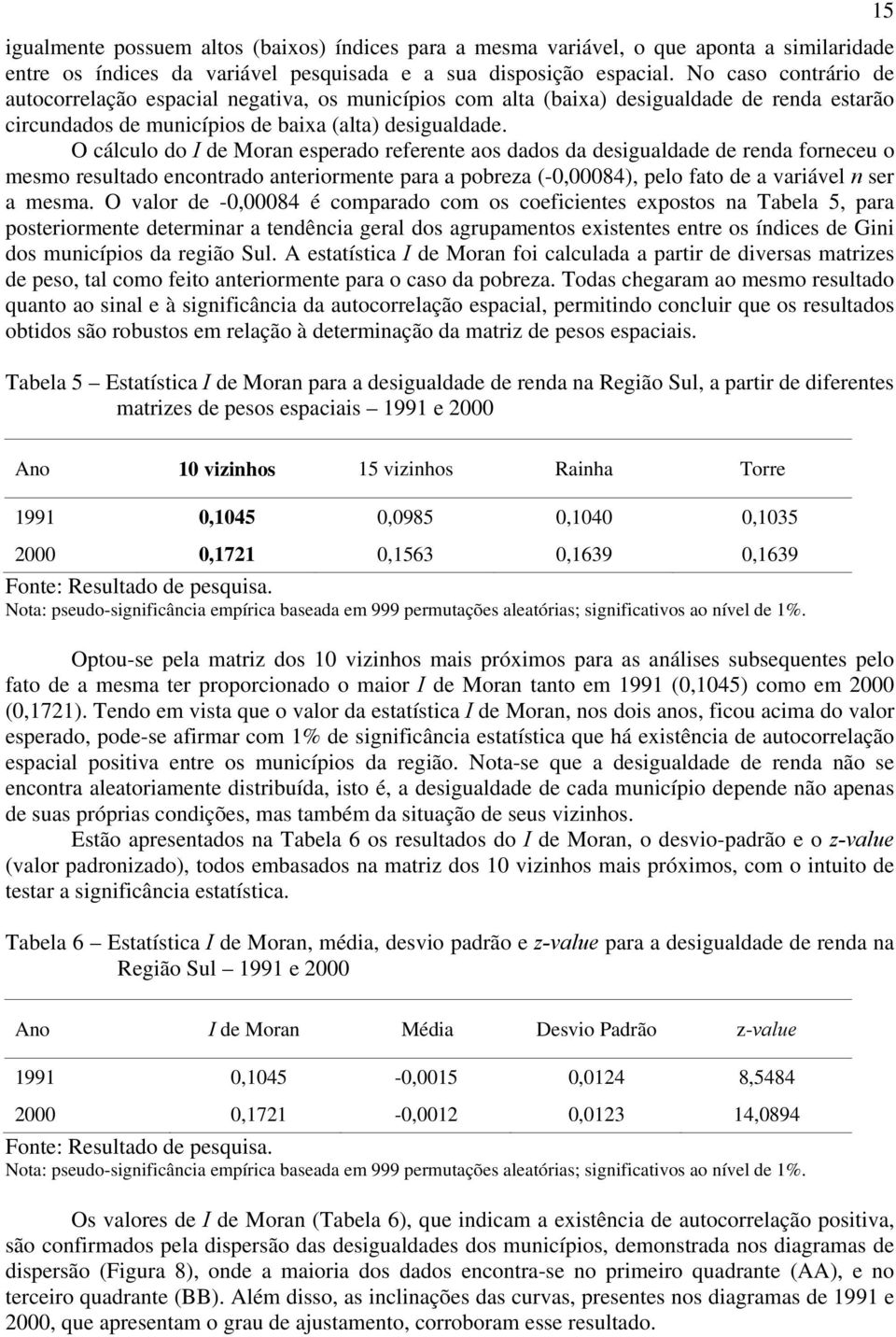 O cálculo do I de Moran esperado referente aos dados da desigualdade de renda forneceu o mesmo resultado encontrado anteriormente para a pobreza (-0,00084), pelo fato de a variável n ser a mesma.