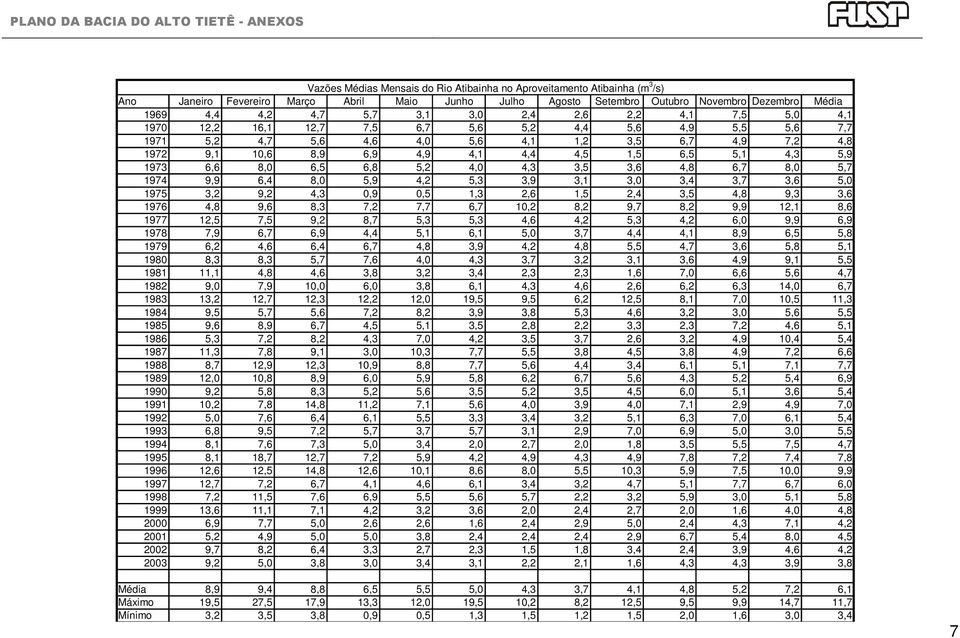 10,6 8,9 6,9 4,9 4,1 4,4 4,5 1,5 6,5 5,1 4,3 5,9 1973 6,6 8,0 6,5 6,8 5,2 4,0 4,3 3,5 3,6 4,8 6,7 8,0 5,7 1974 9,9 6,4 8,0 5,9 4,2 5,3 3,9 3,1 3,0 3,4 3,7 3,6 5,0 1975 3,2 9,2 4,3 0,9 0,5 1,3 2,6 1,5