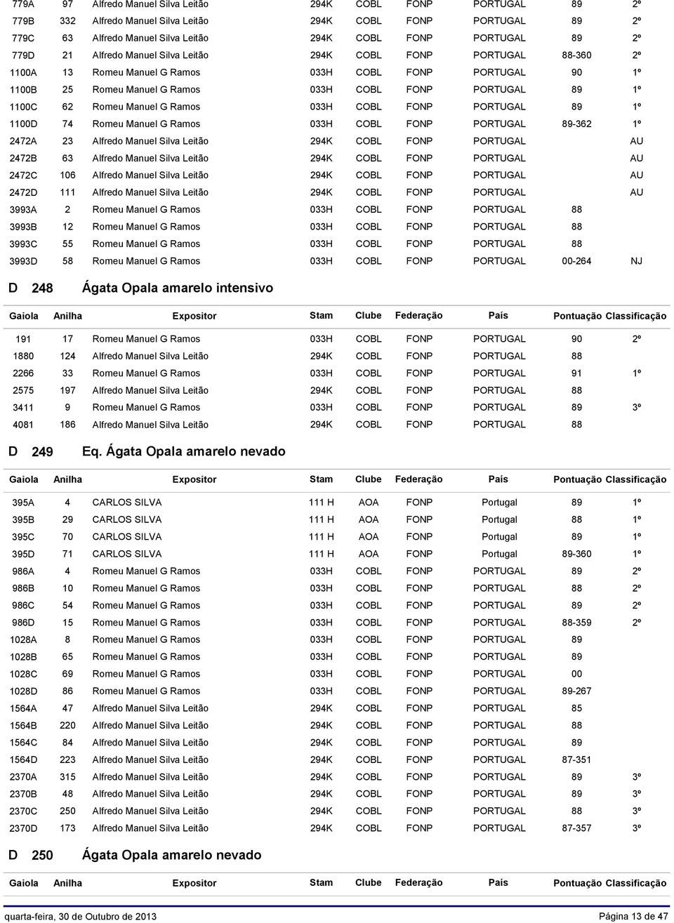 Romeu Manuel G Ramos 033H COBL FONP PORTUGAL 89 1º 1100 74 Romeu Manuel G Ramos 033H COBL FONP PORTUGAL 89-362 1º 2472A 23 Alfredo Manuel Silva Leitão 294K COBL FONP PORTUGAL AU 2472B 63 Alfredo