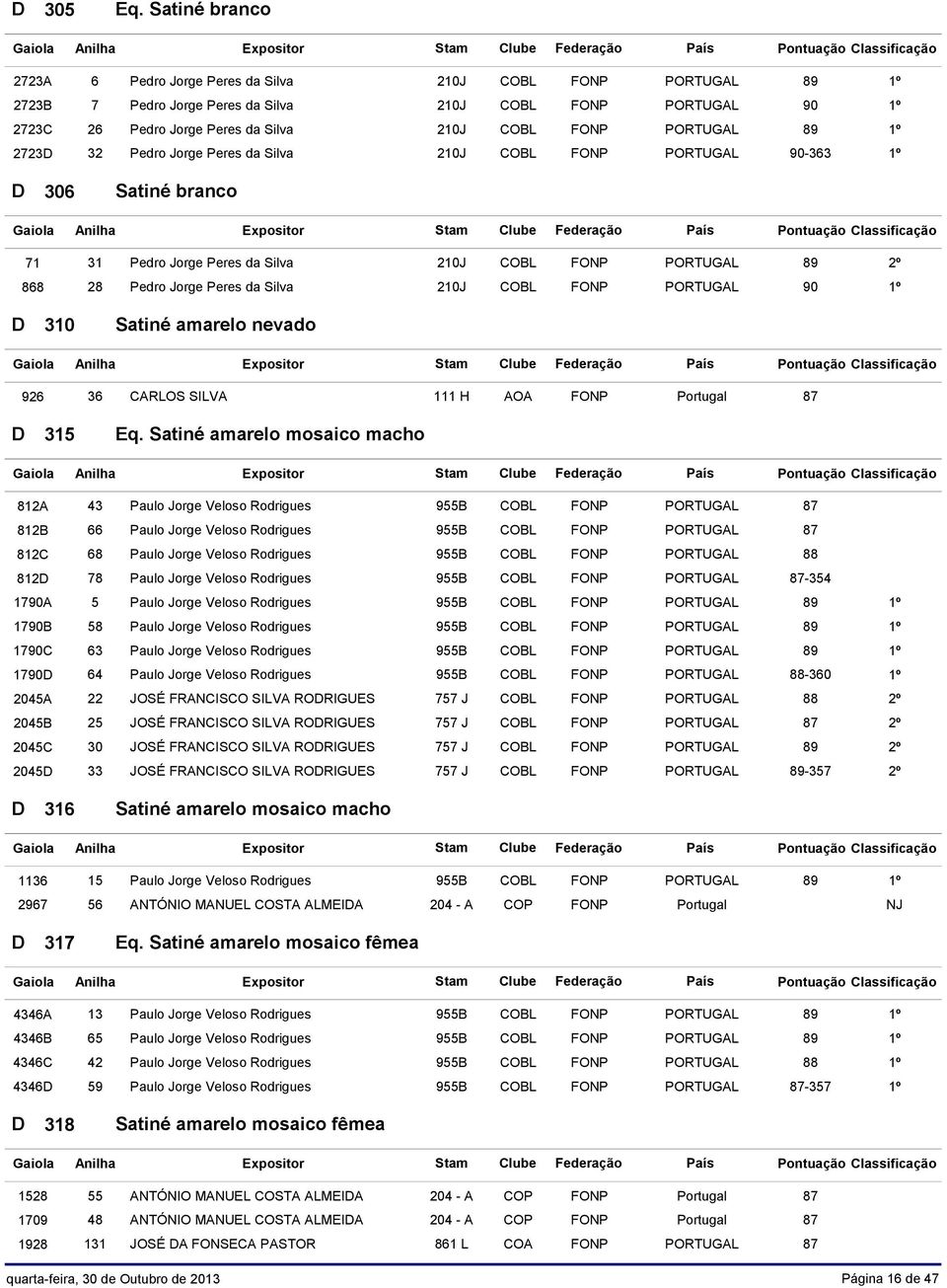 PORTUGAL 89 1º 2723 32 Pedro Jorge Peres da Silva 210J COBL FONP PORTUGAL 90-363 1º 306 Satiné branco 71 31 Pedro Jorge Peres da Silva 210J COBL FONP PORTUGAL 89 2º 868 28 Pedro Jorge Peres da Silva