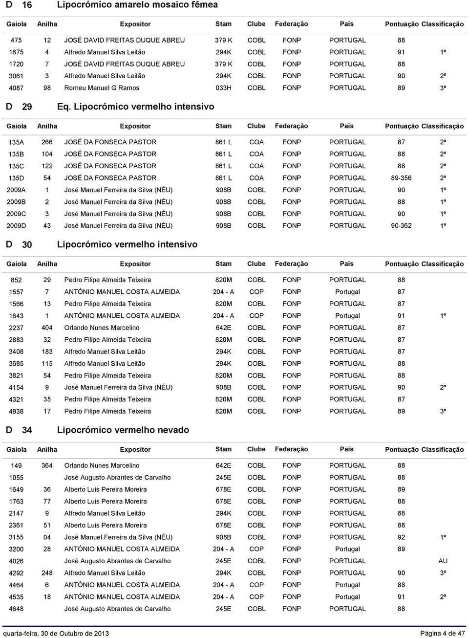 Lipocrómico vermelho intensivo 135A 266 JOSÉ A FONSCA PASTOR 861 L COA FONP PORTUGAL 87 2º 135B 104 JOSÉ A FONSCA PASTOR 861 L COA FONP PORTUGAL 88 2º 135C 122 JOSÉ A FONSCA PASTOR 861 L COA FONP