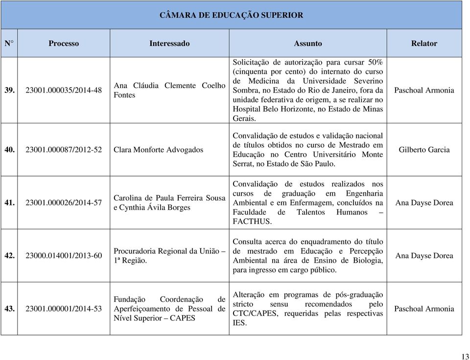 de Janeiro, fora da unidade federativa de origem, a se realizar no Hospital Belo Horizonte, no Estado de Minas Gerais. Paschoal Armonia 40. 23001.