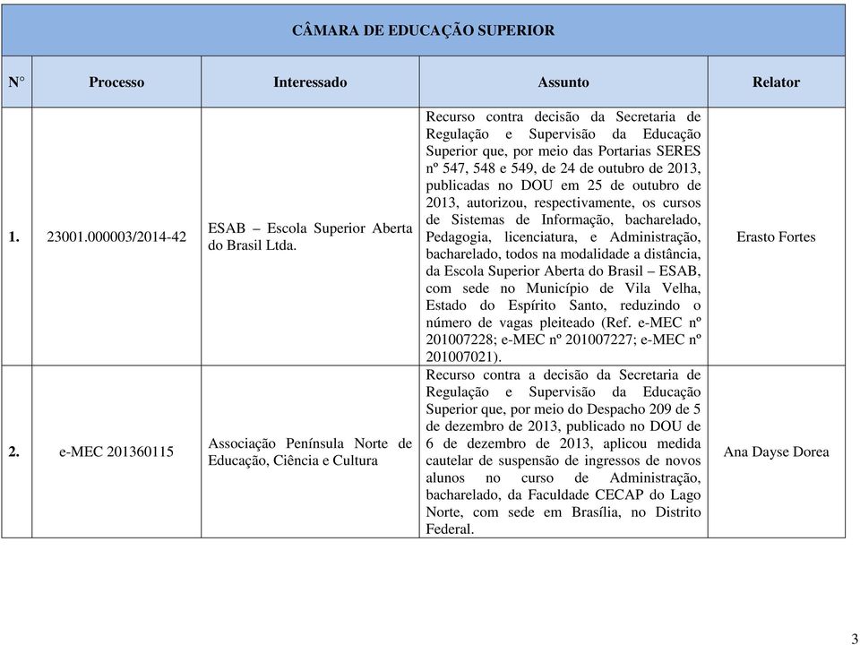 DOU em 25 de outubro de 2013, autorizou, respectivamente, os cursos de Sistemas de Informação, bacharelado, Pedagogia, licenciatura, e Administração, bacharelado, todos na modalidade a distância, da