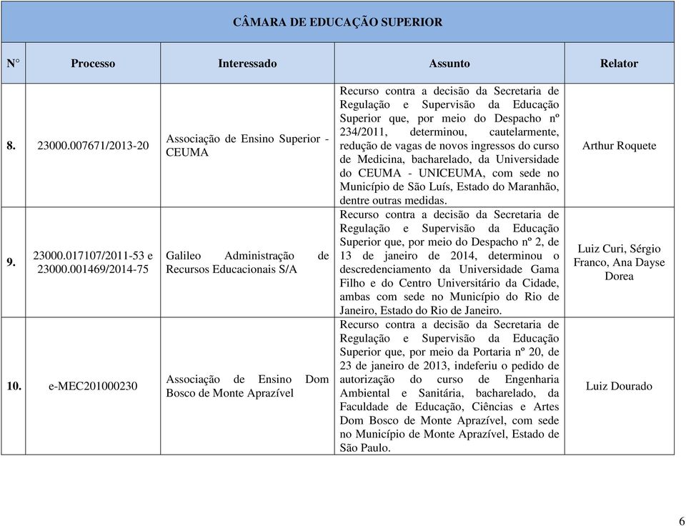 234/2011, determinou, cautelarmente, redução de vagas de novos ingressos do curso de Medicina, bacharelado, da Universidade do CEUMA - UNICEUMA, com sede no Município de São Luís, Estado do Maranhão,