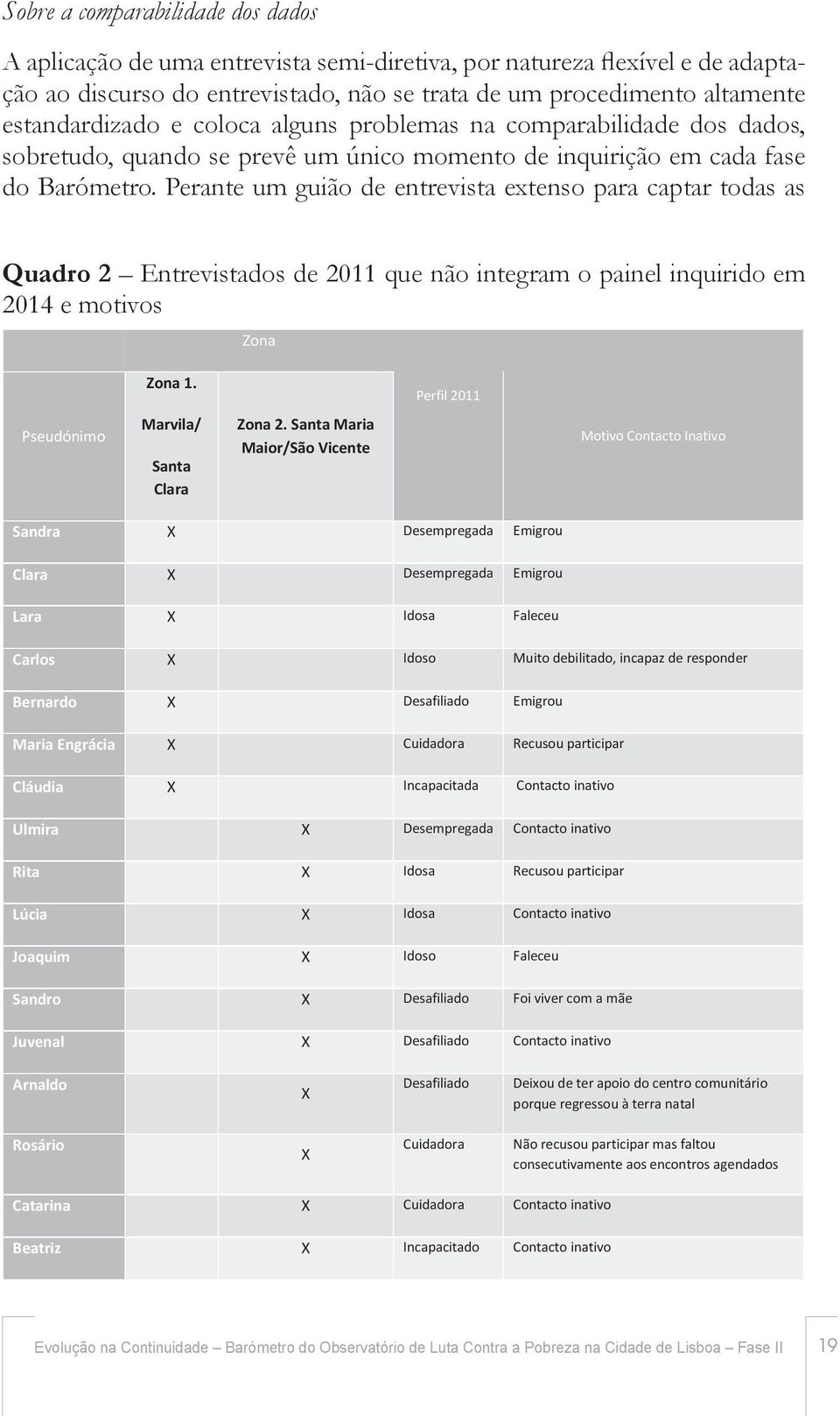 Perante um guião de entrevista extenso para captar todas as Quadro 2 Entrevistados de 2011 que não integram o painel inquirido em 2014 e motivos Zona Zona 1.