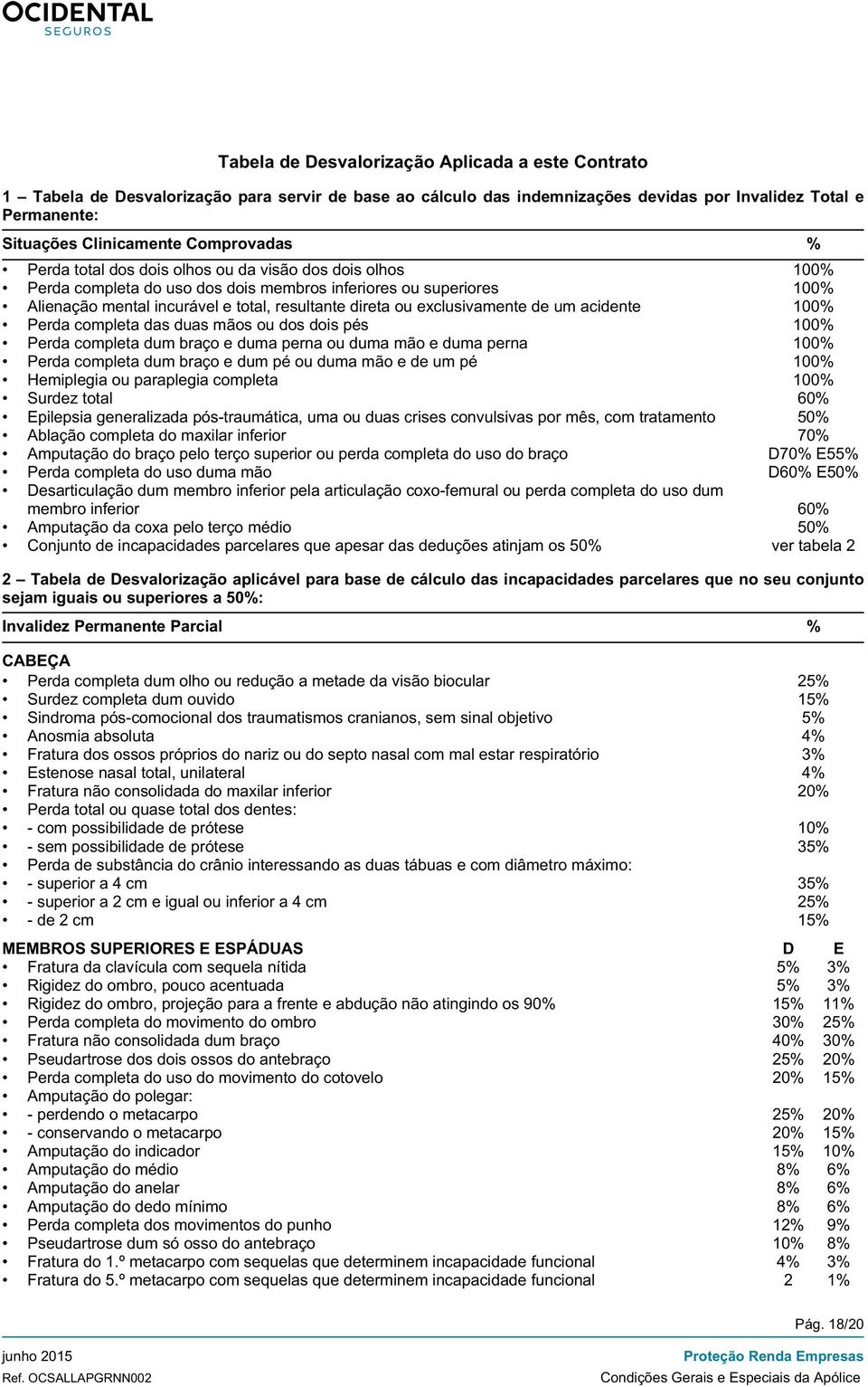 exclusivamente de um acidente 100% Perda completa das duas mãos ou dos dois pés 100% Perda completa dum braço e duma perna ou duma mão e duma perna 100% Perda completa dum braço e dum pé ou duma mão