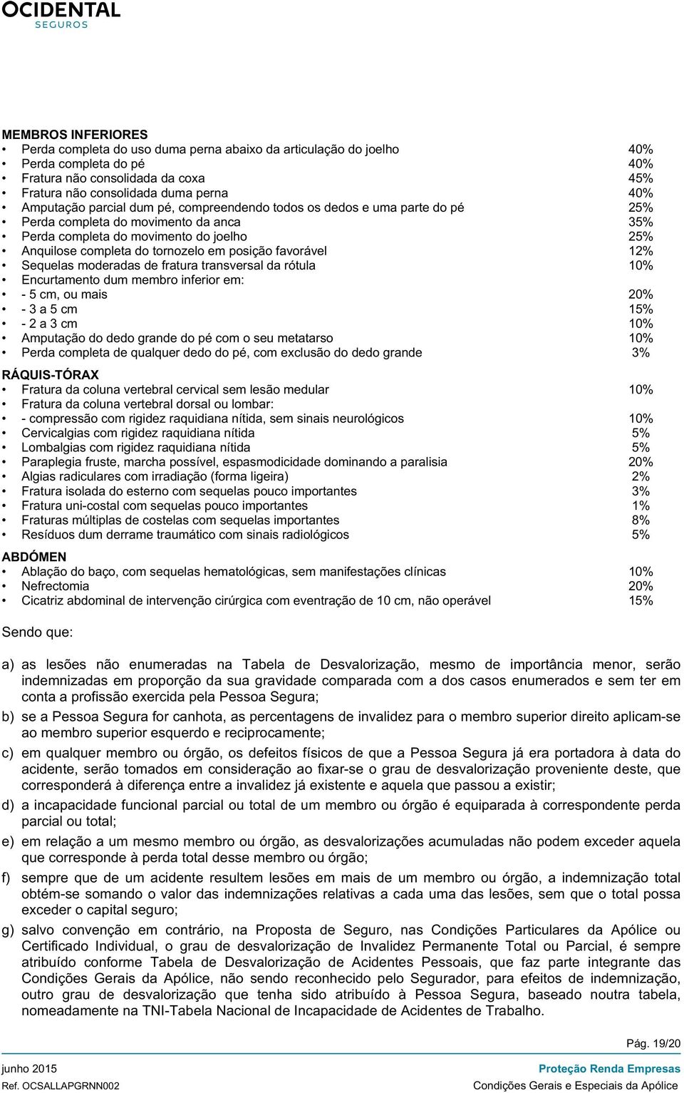 favorável 12% Sequelas moderadas de fratura transversal da rótula 10% Encurtamento dum membro inferior em: - 5 cm, ou mais 20% - 3 a 5 cm 15% - 2 a 3 cm 10% Amputação do dedo grande do pé com o seu