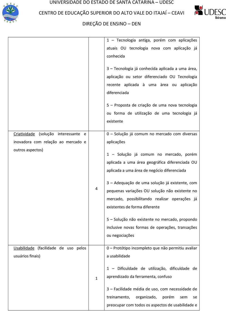 relação ao mercado e outros aspectos) 0 Solução já comum no mercado com diversas aplicações 1 Solução já comum no mercado, porém aplicada a uma área geográfica diferenciada OU aplicada a uma área de