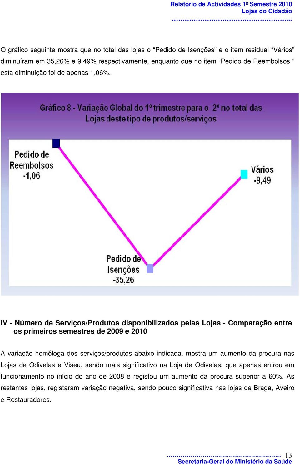 IV - Número de Serviços/Produtos disponibilizados pelas Lojas - Comparação entre os primeiros semestres de 2009 e 2010 A variação homóloga dos serviços/produtos abaixo indicada,